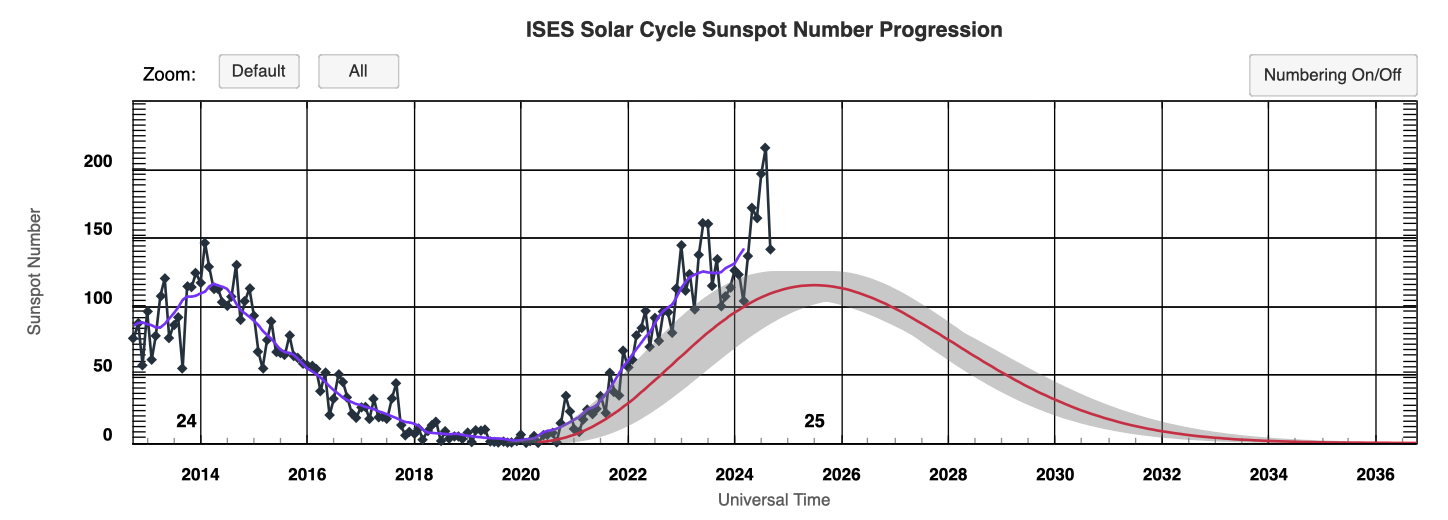 Solar Activity Update For The Week Of October 3, 2024 NY NJ PA Weather